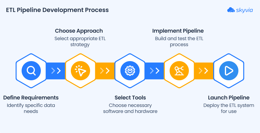Building your ETL Pipeline